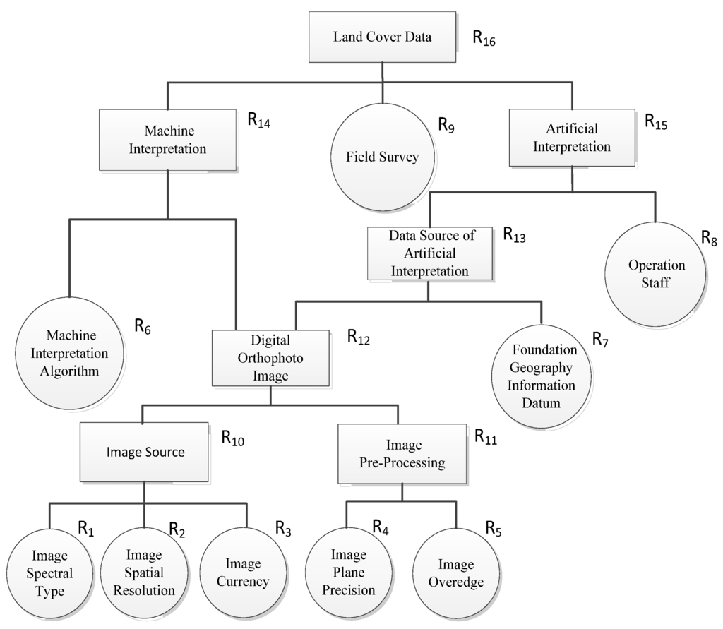 Remotesensing 07 07846 g002 1024