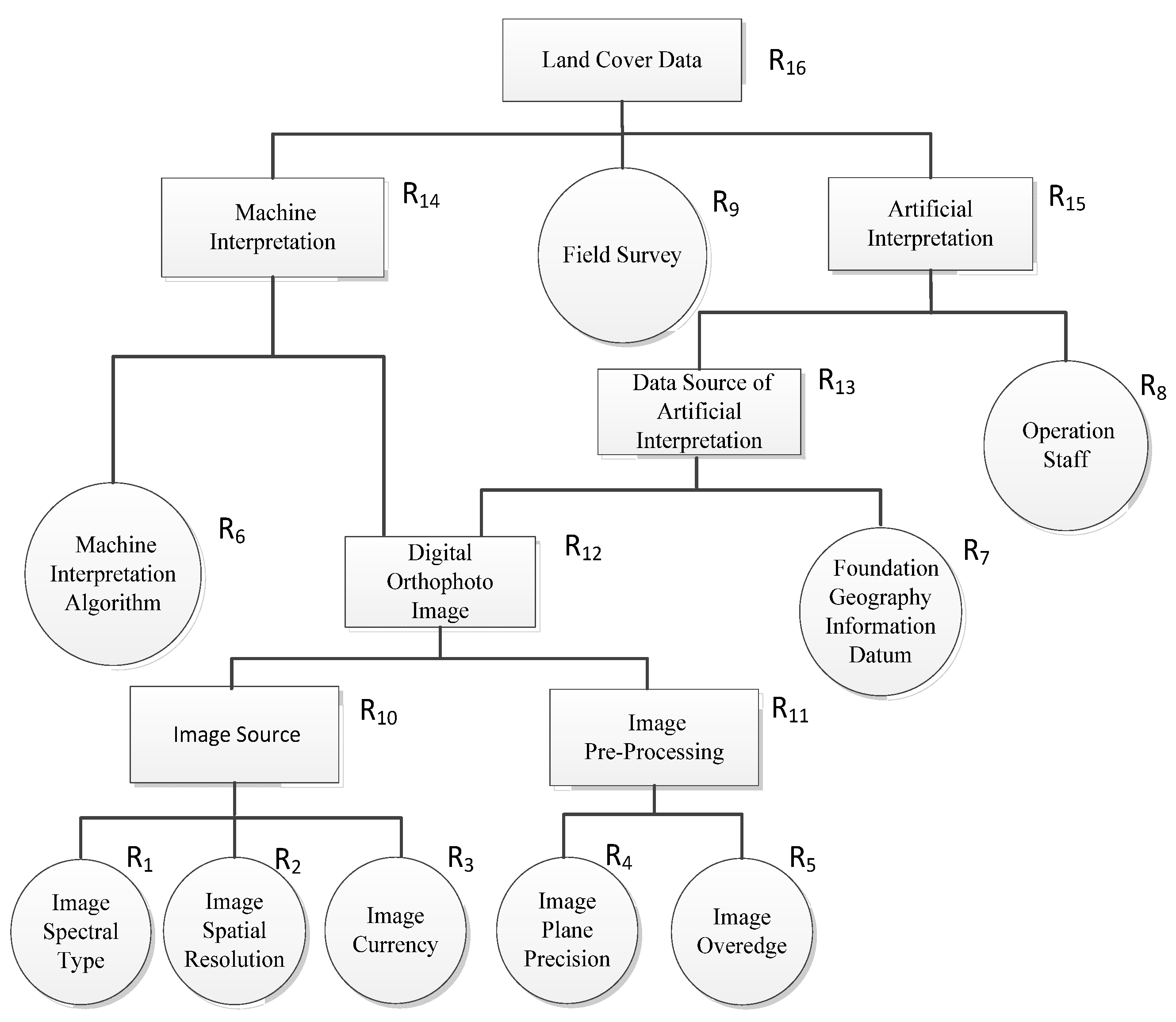 Remotesensing 07 07846 g002