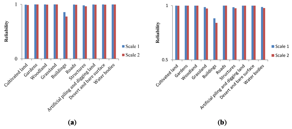 Remotesensing 07 07846 g006a 1024
