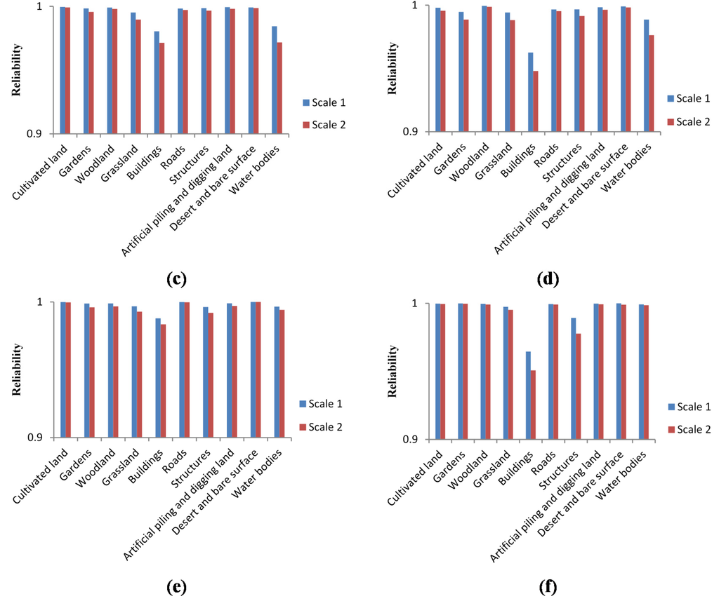 Remotesensing 07 07846 g006b 1024