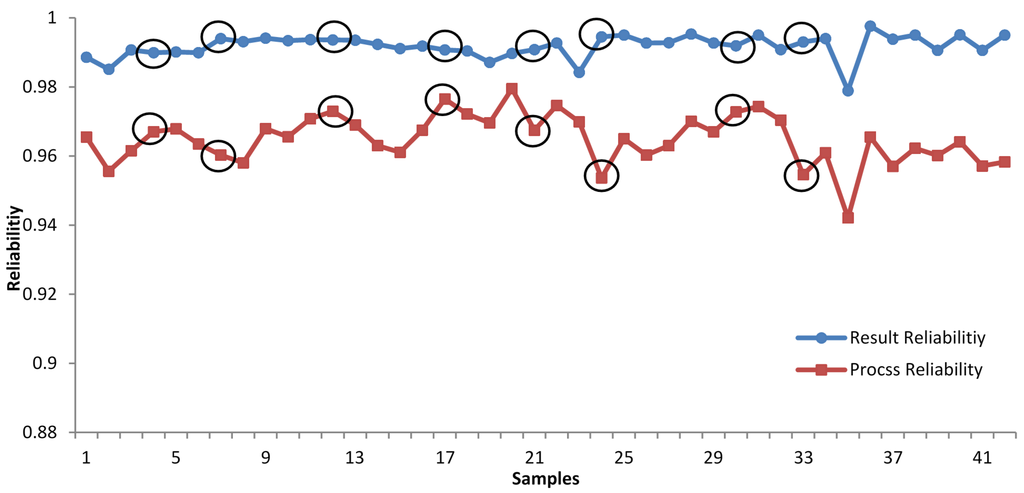 Remotesensing 07 07846 g007 1024