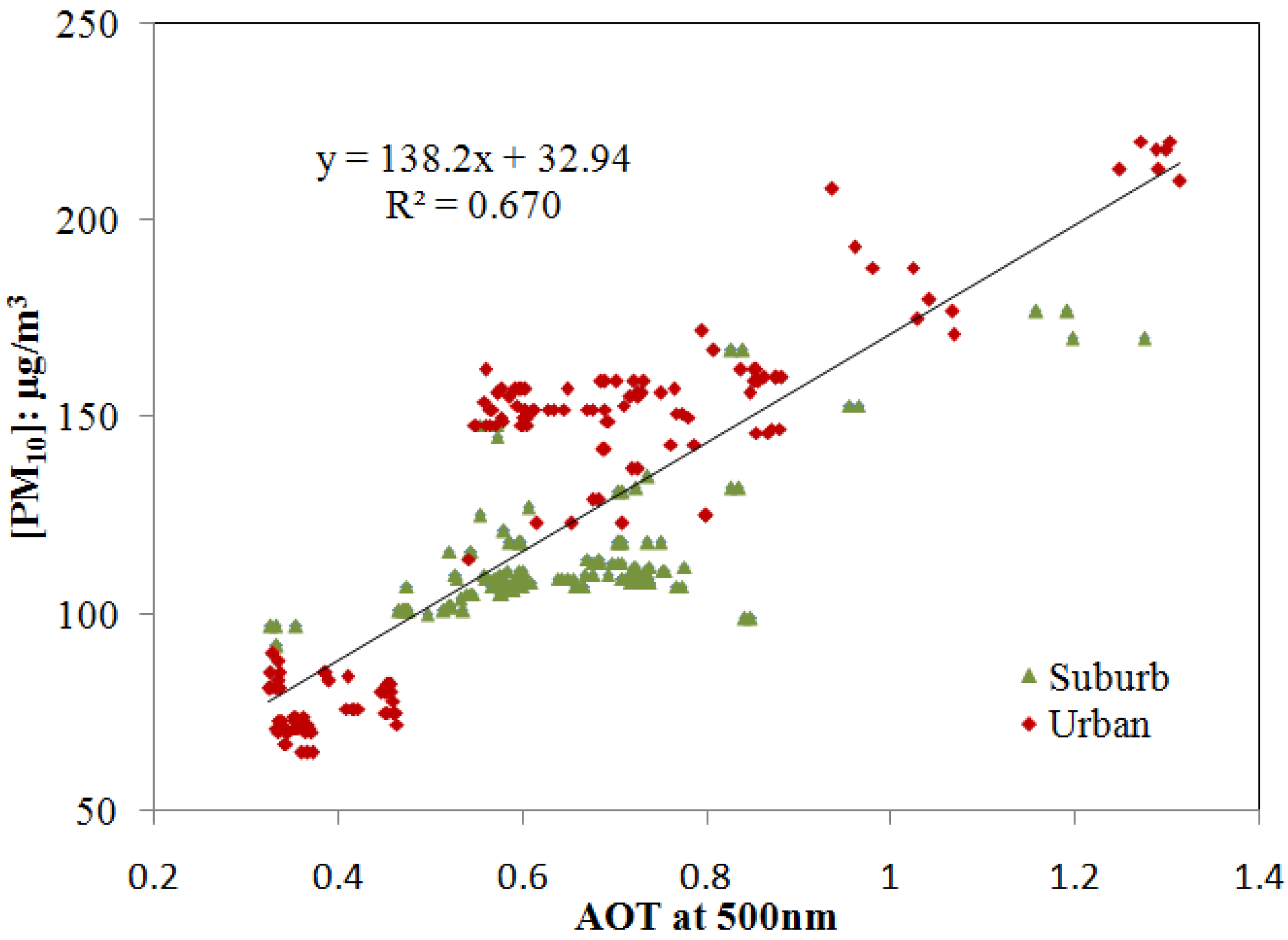 Remotesensing 07 07914 g002