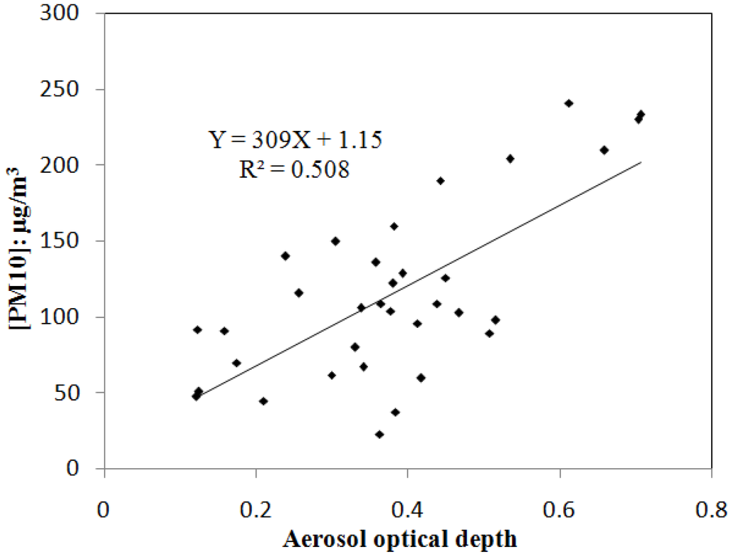 Remotesensing 07 07914 g003 1024