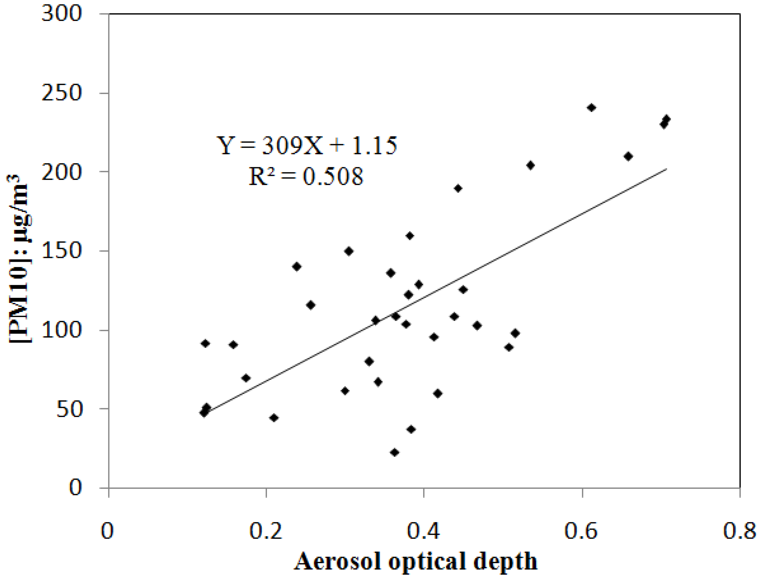 Remotesensing 07 07914 g003