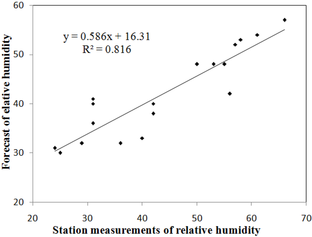 Remotesensing 07 07914 g006 1024