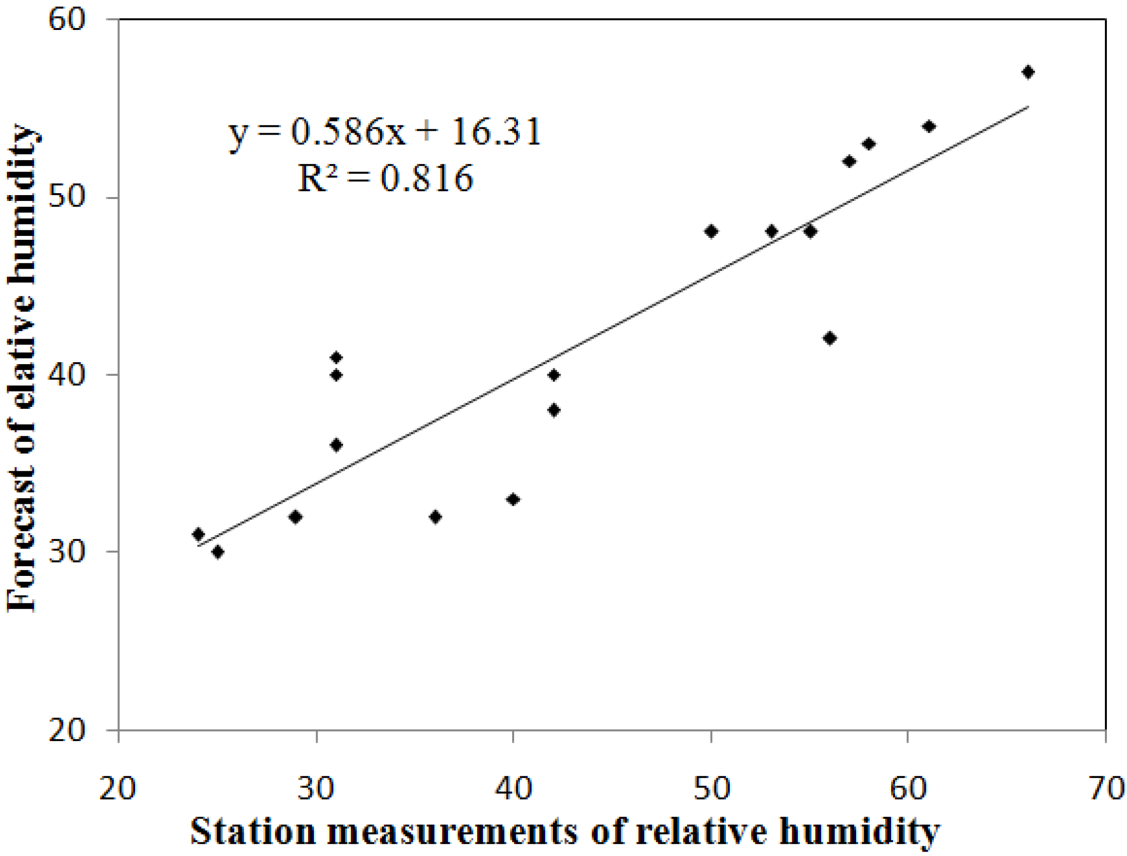 Remotesensing 07 07914 g006
