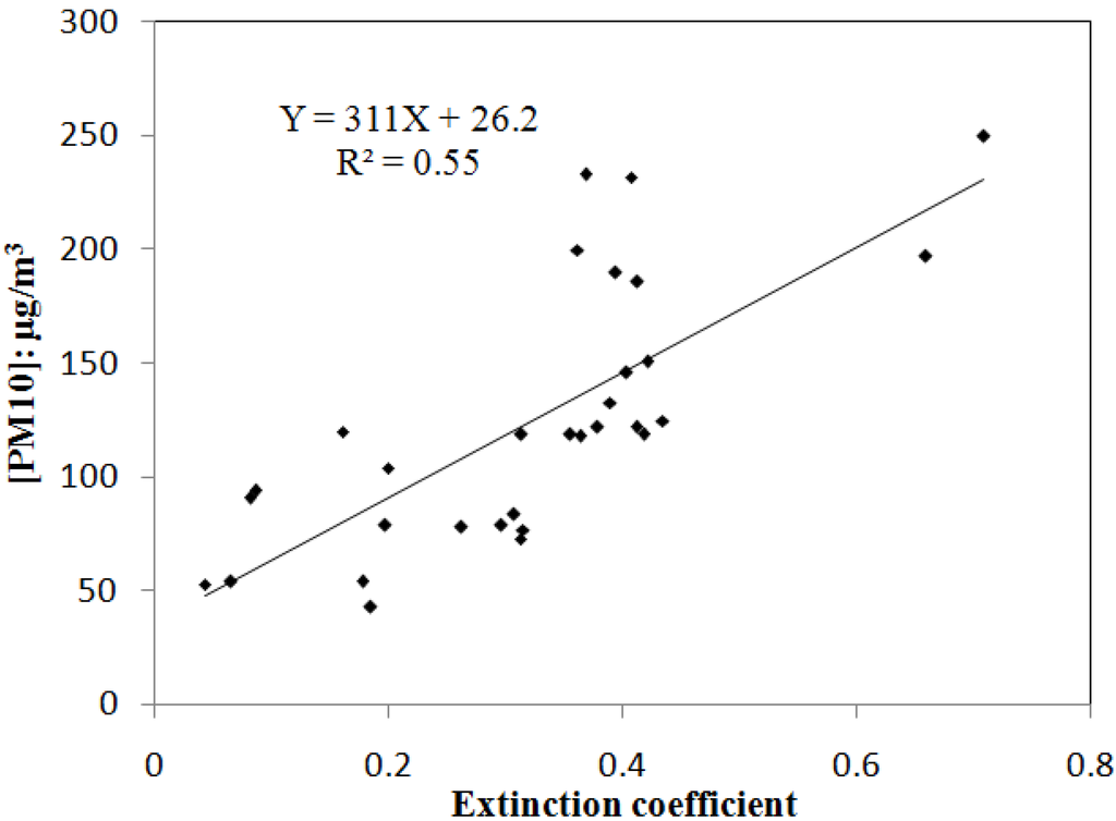Remotesensing 07 07914 g007 1024