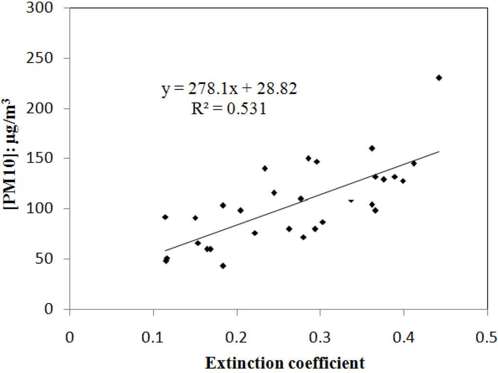 Remotesensing 07 07914 g009 1024
