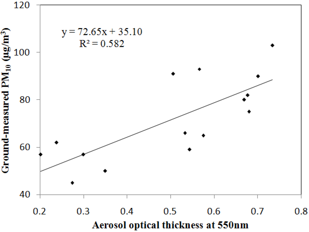 Remotesensing 07 07914 g012 1024
