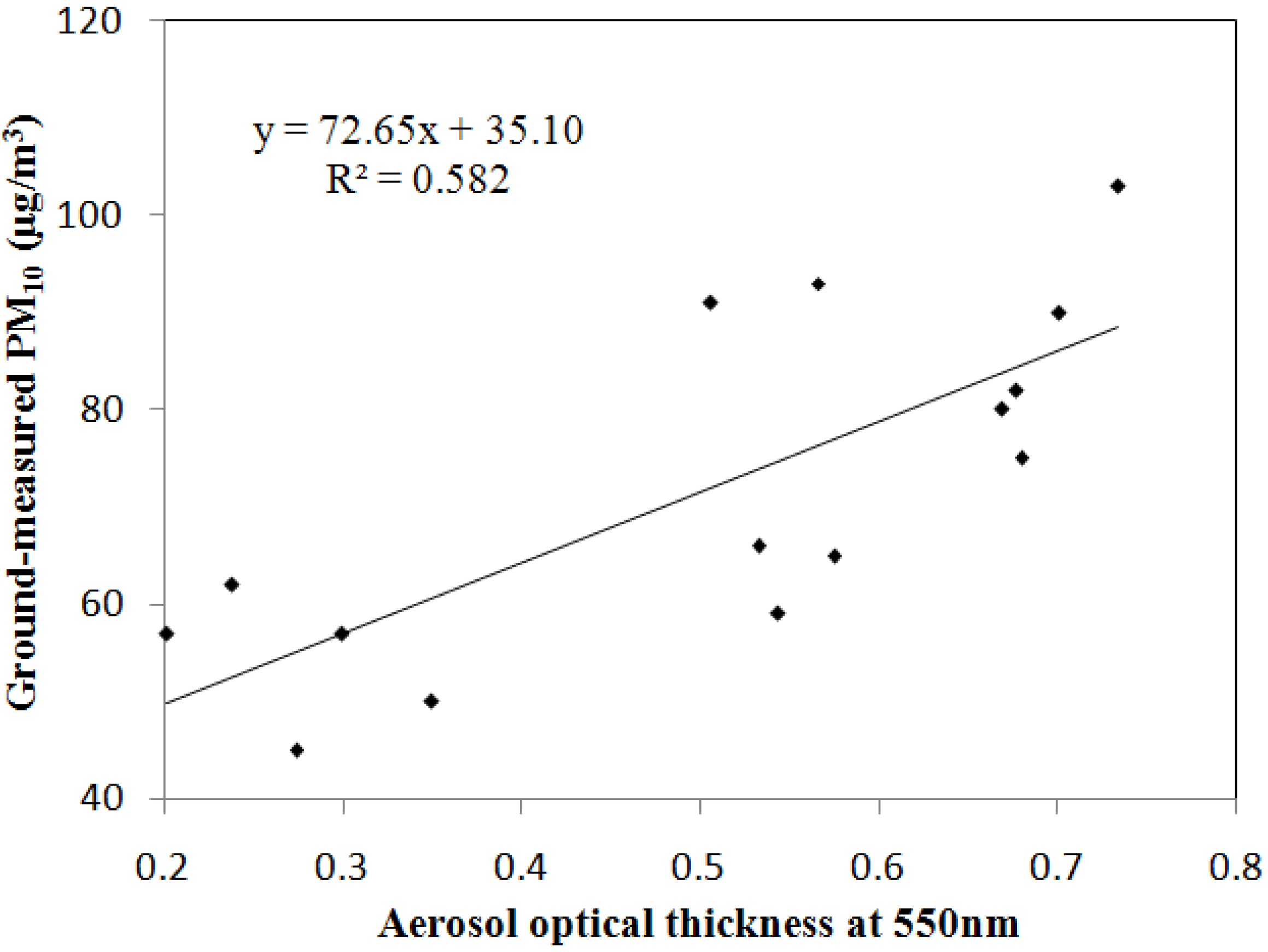 Remotesensing 07 07914 g012