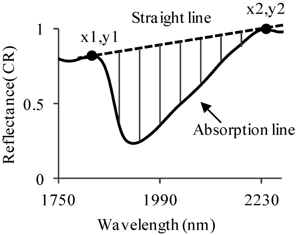 Remotesensing 07 08045 g001 1024