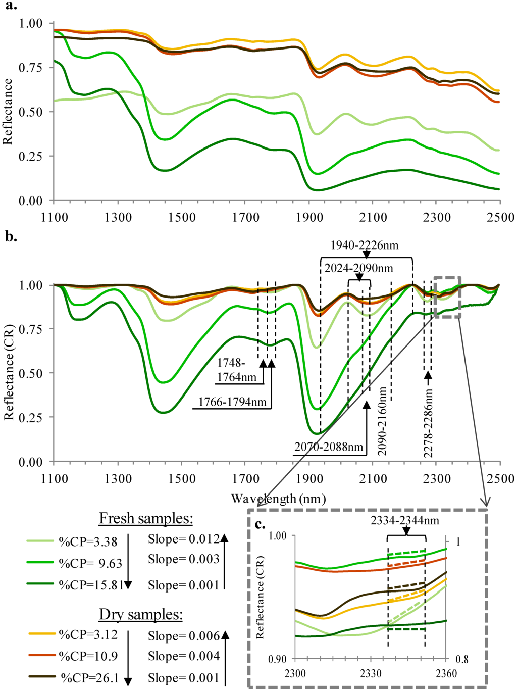 Remotesensing 07 08045 g003 1024