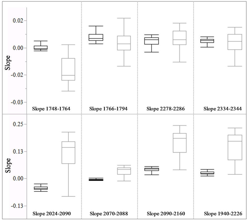 Remotesensing 07 08045 g004 1024