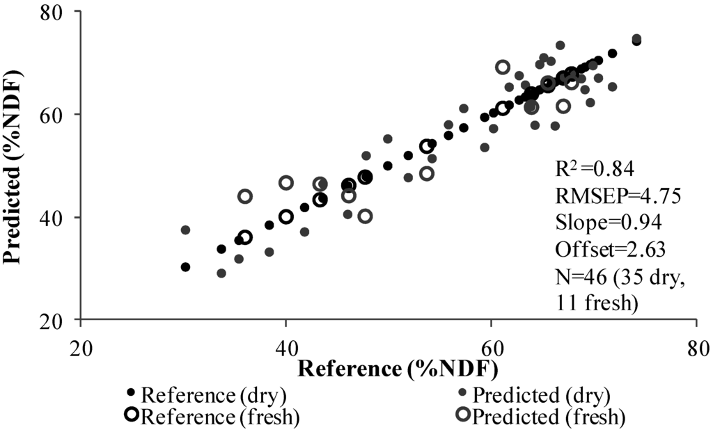 Remotesensing 07 08045 g006 1024
