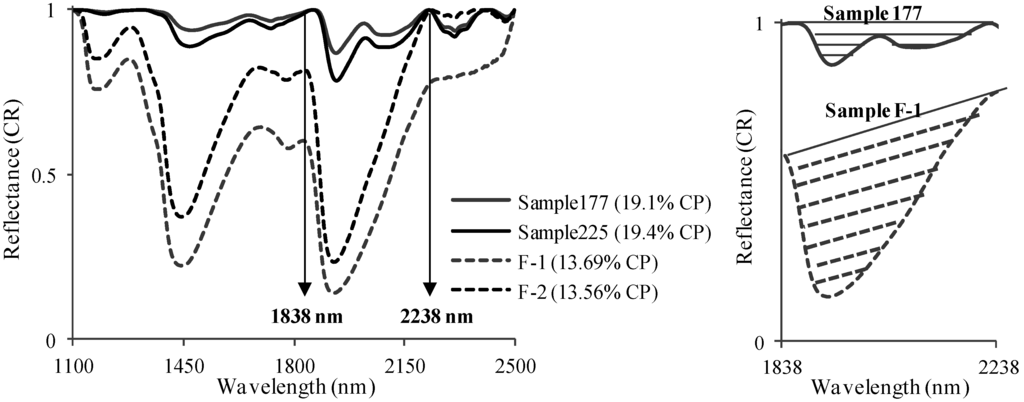 Remotesensing 07 08045 g008 1024