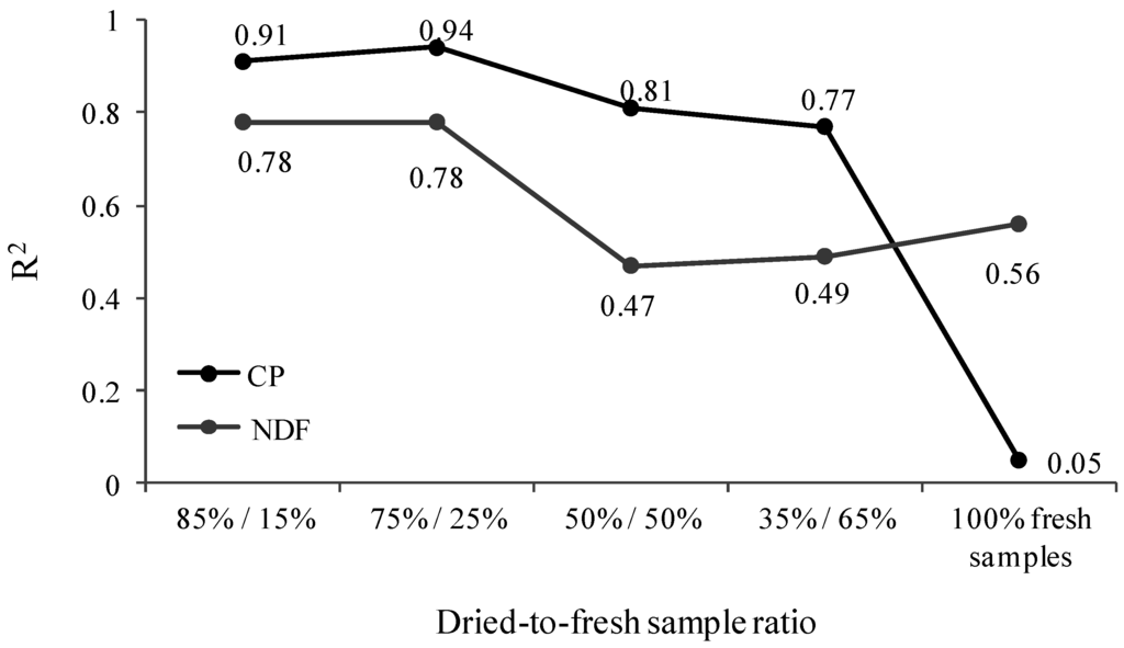 Remotesensing 07 08045 g010 1024