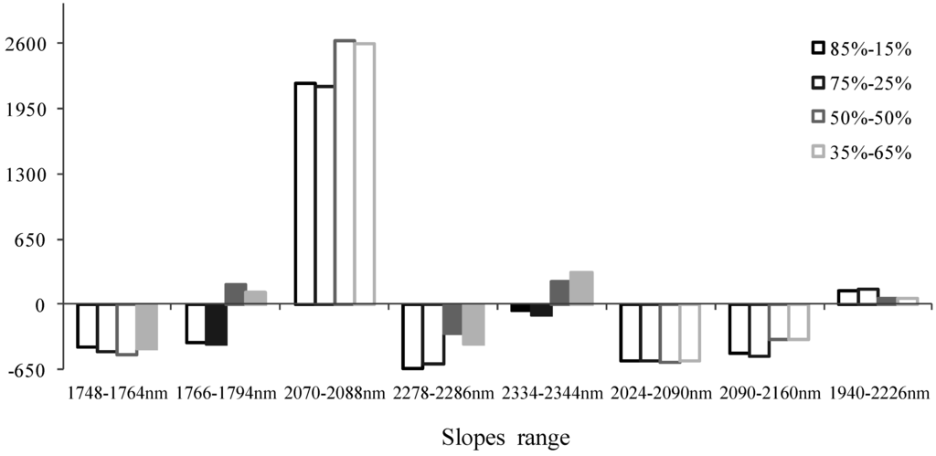 Remotesensing 07 08045 g011 1024