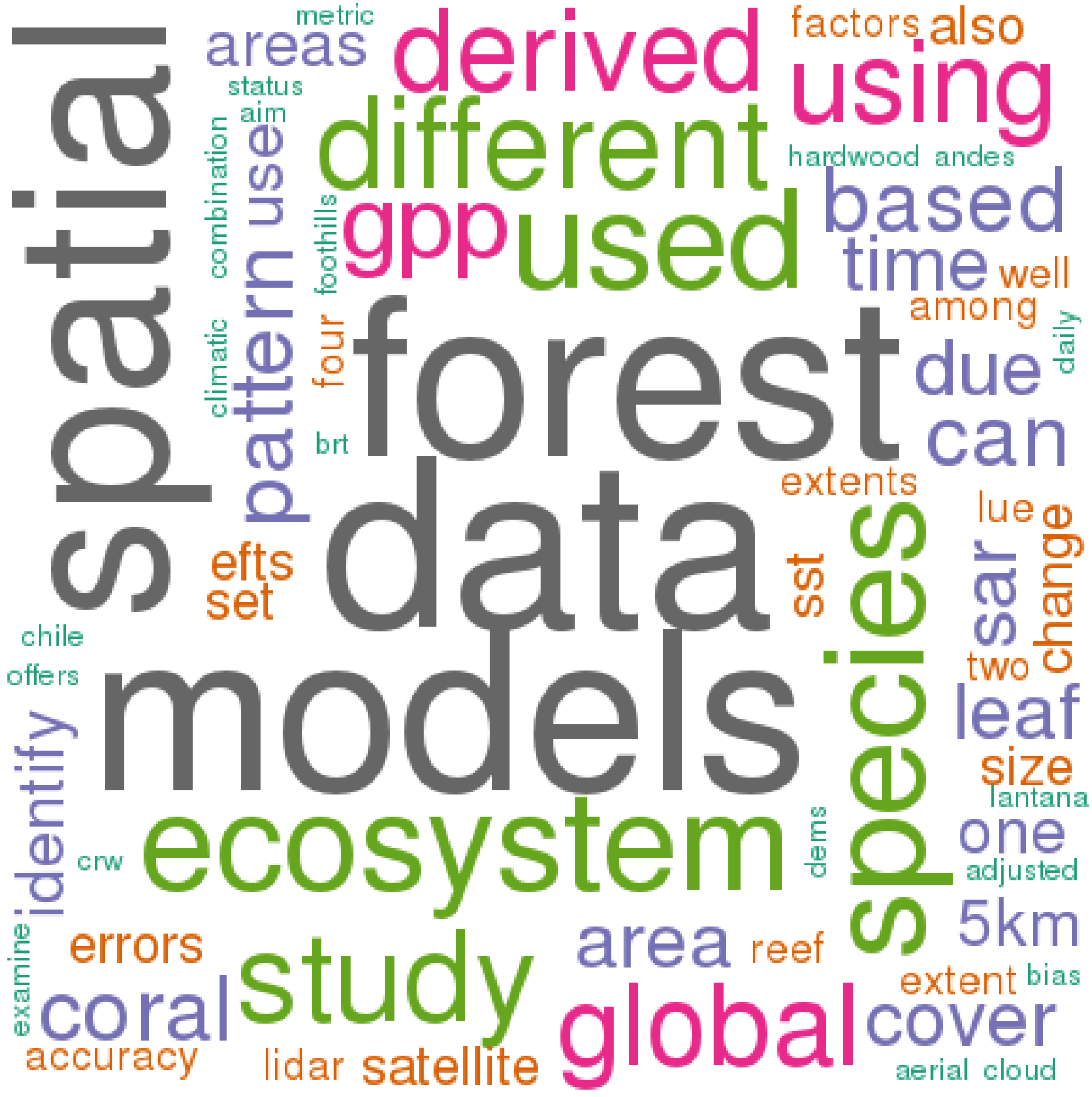 Remotesensing 07 08102 g001