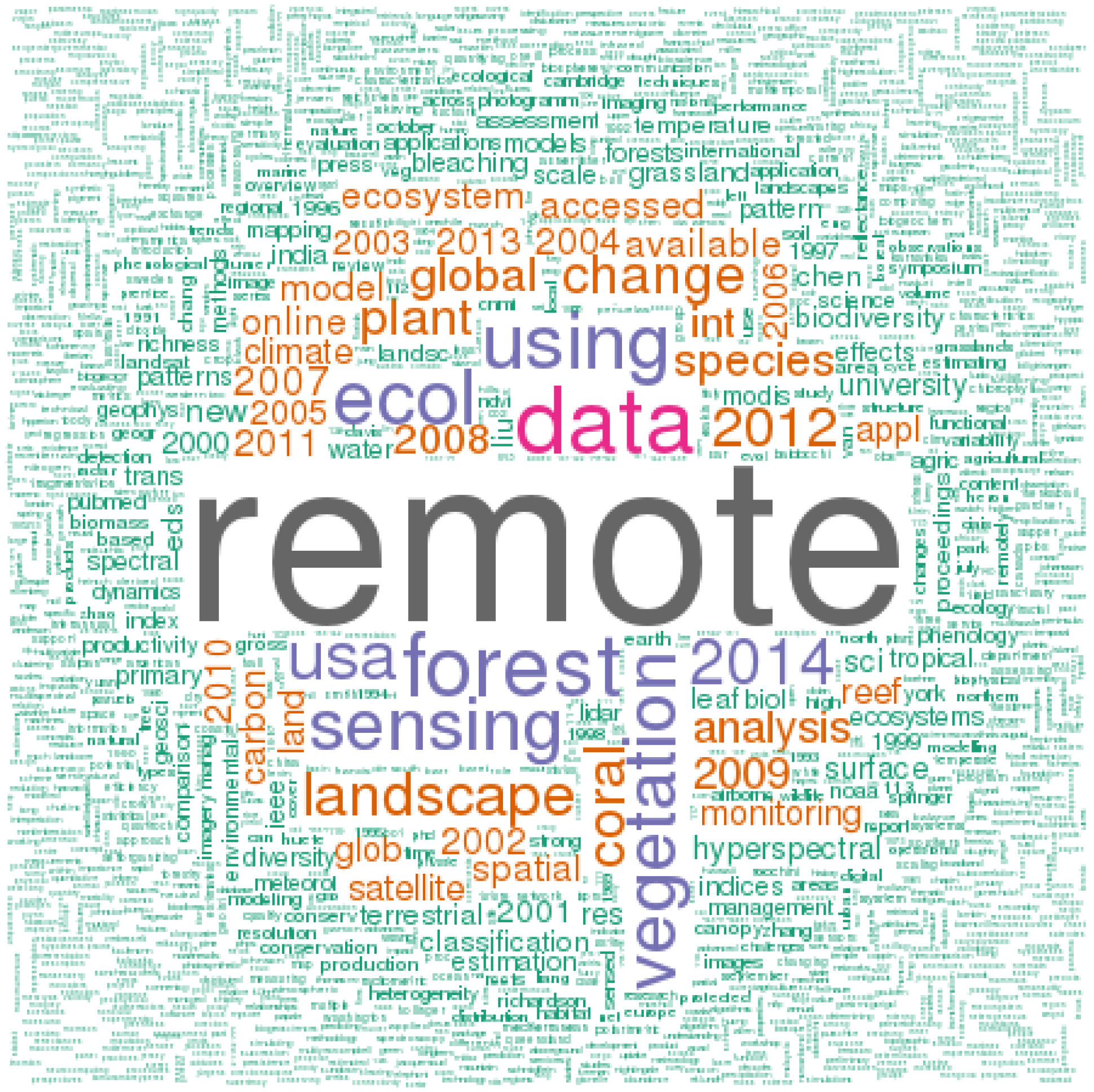 Remotesensing 07 08102 g003