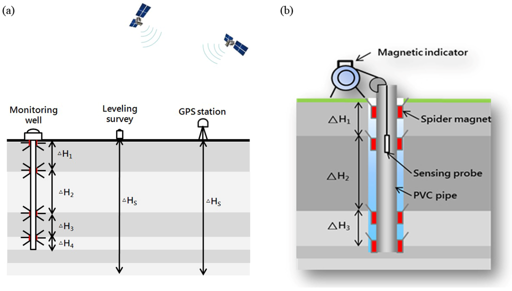 Remotesensing 07 08202 g004 1024