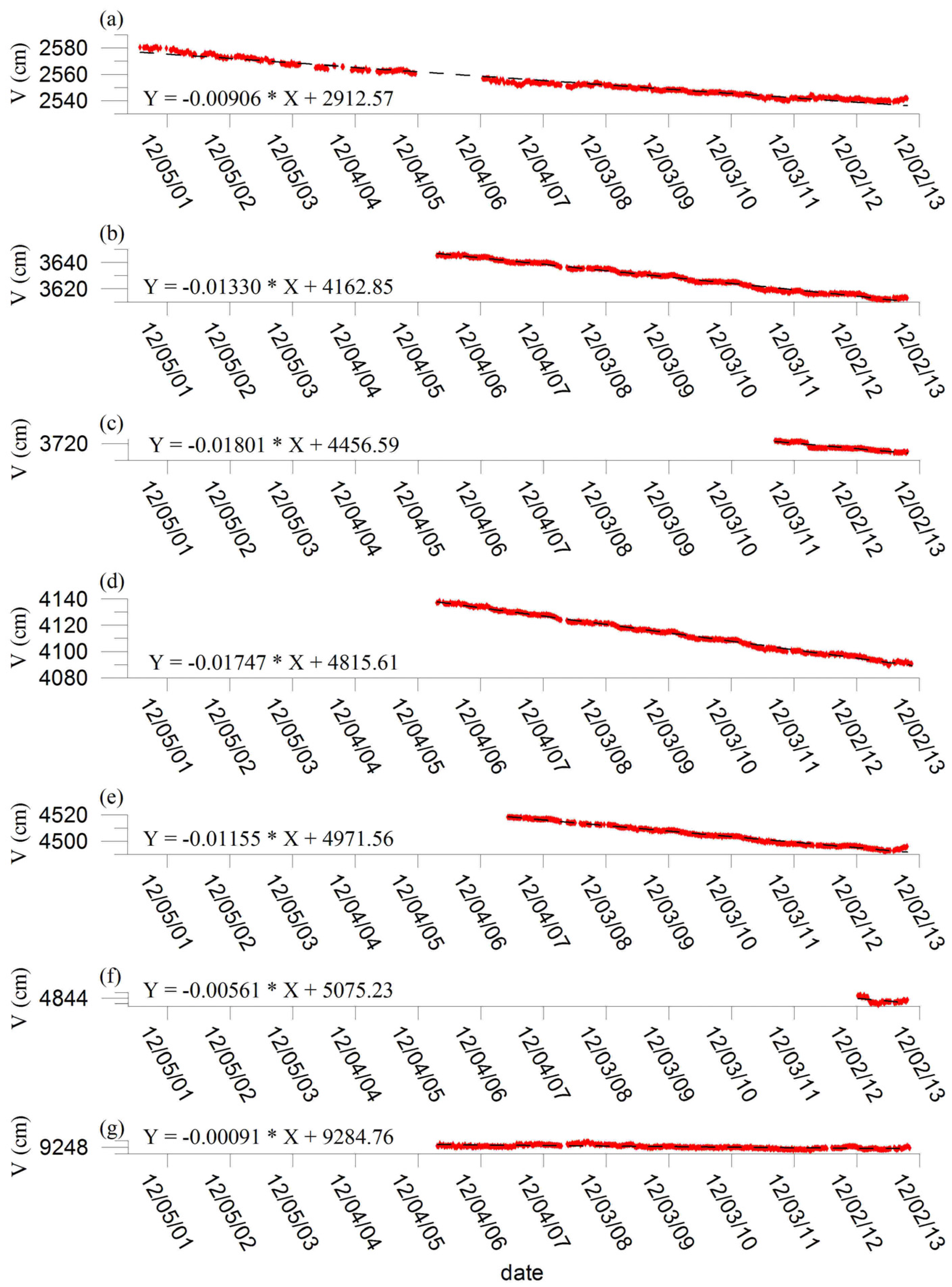 Remotesensing 07 08202 g008
