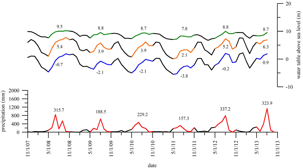 Remotesensing 07 08202 g013 1024