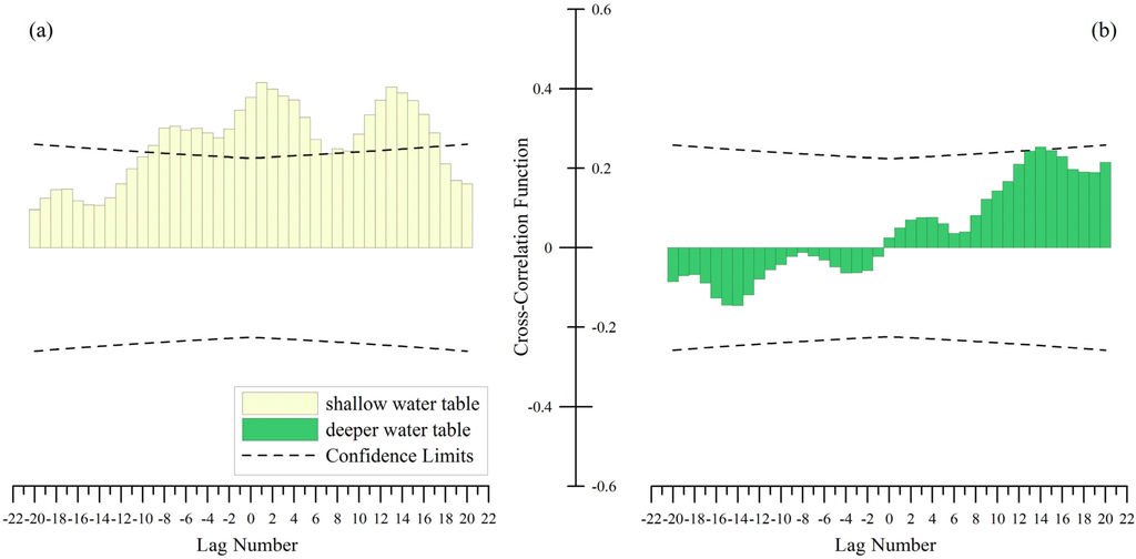 Remotesensing 07 08202 g014 1024