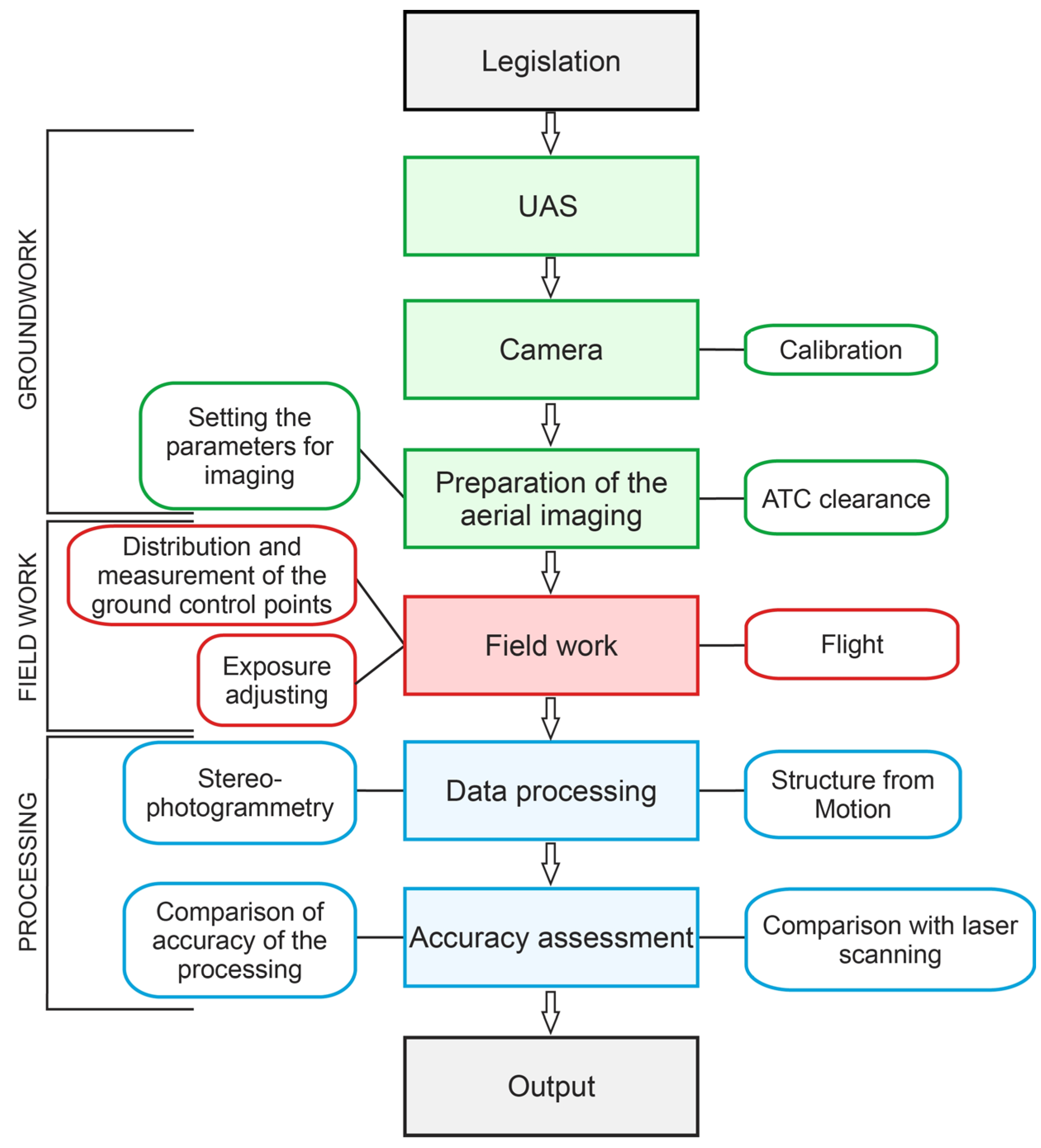 Remotesensing 07 08586 g002