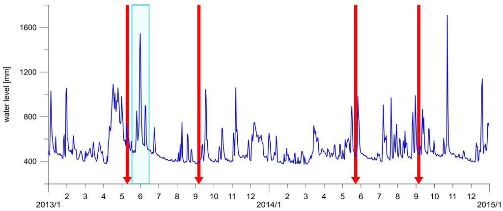 Remotesensing 07 08586 g005 1024