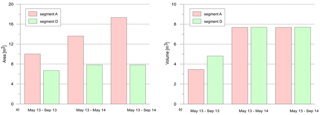 Remotesensing 07 08586 g010 1024