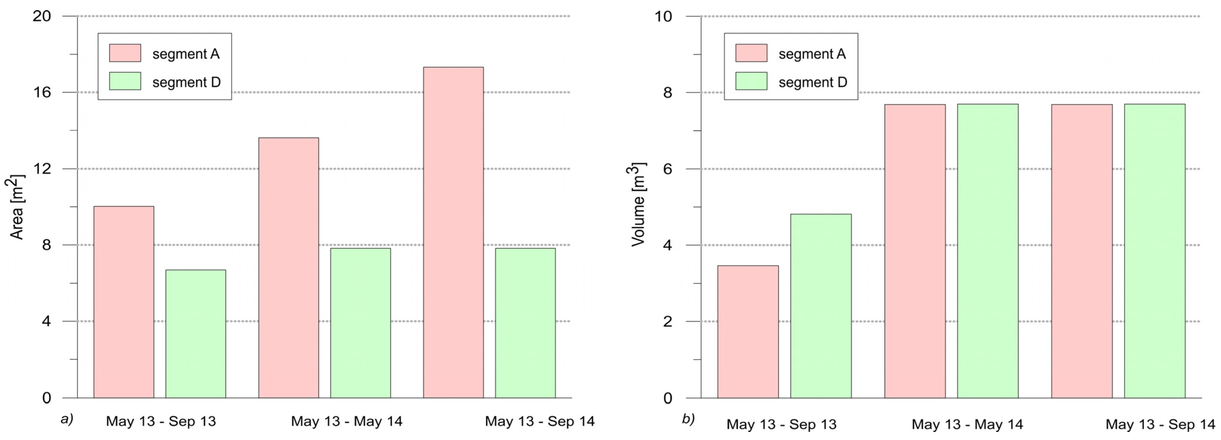 Remotesensing 07 08586 g010