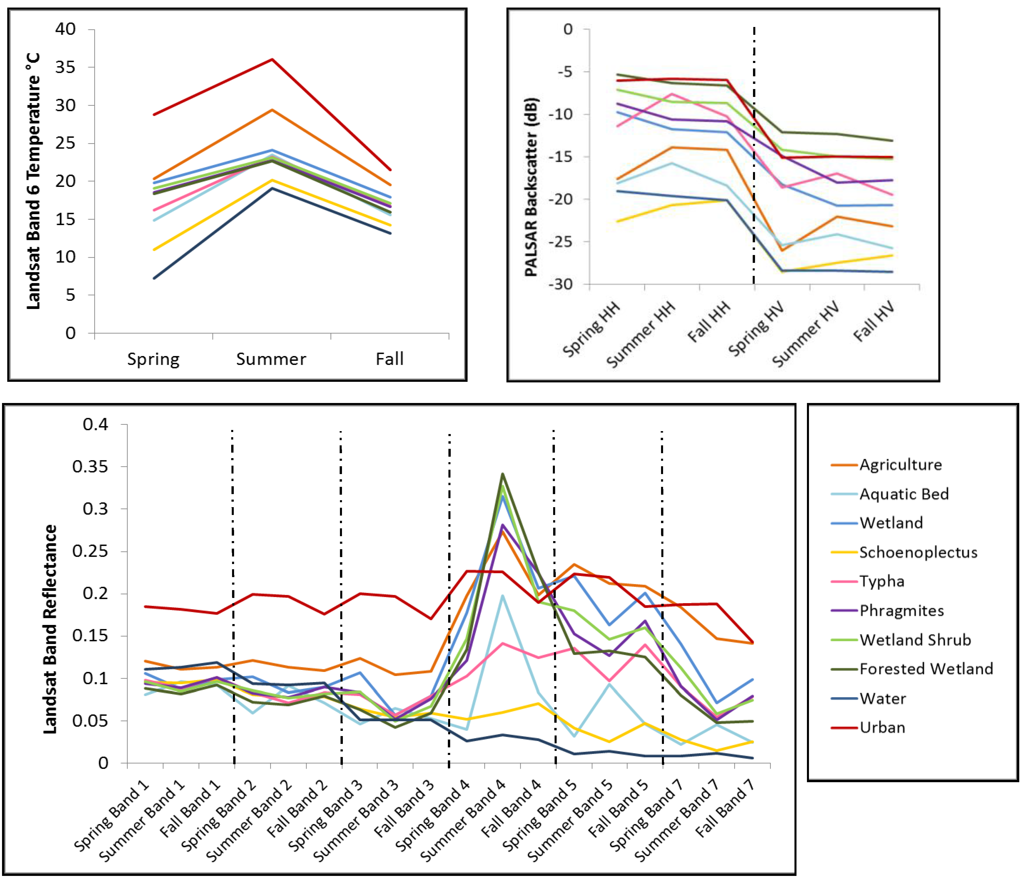 Remotesensing 07 08655 g002