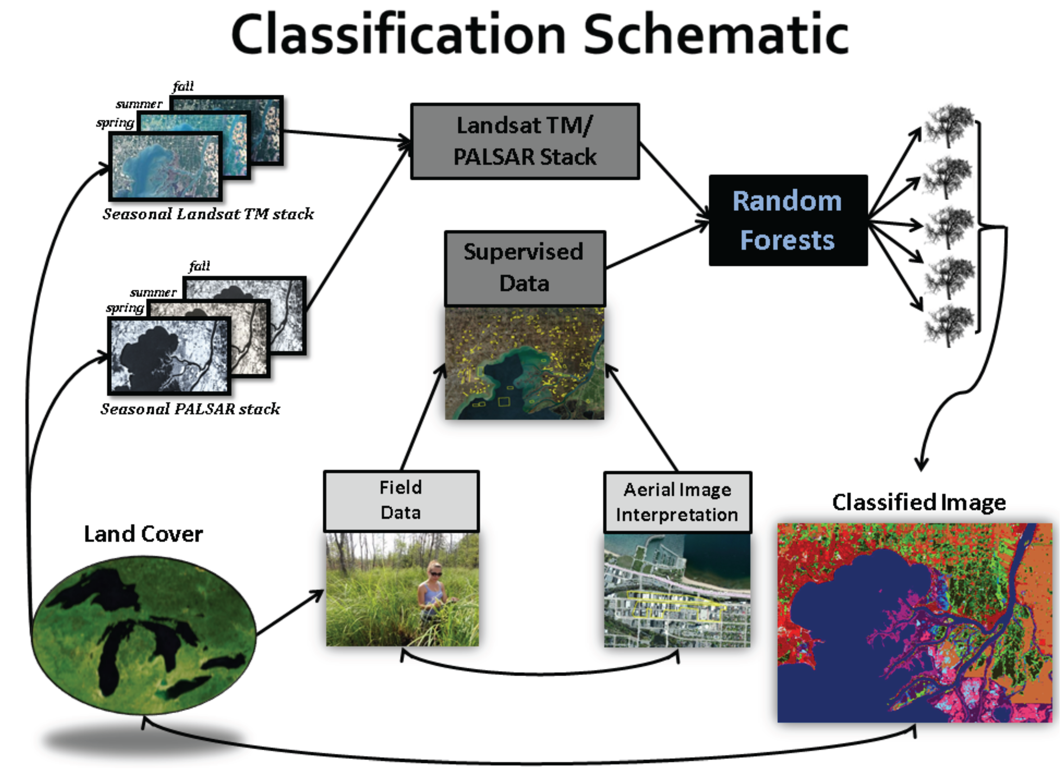 Remotesensing 07 08655 g004