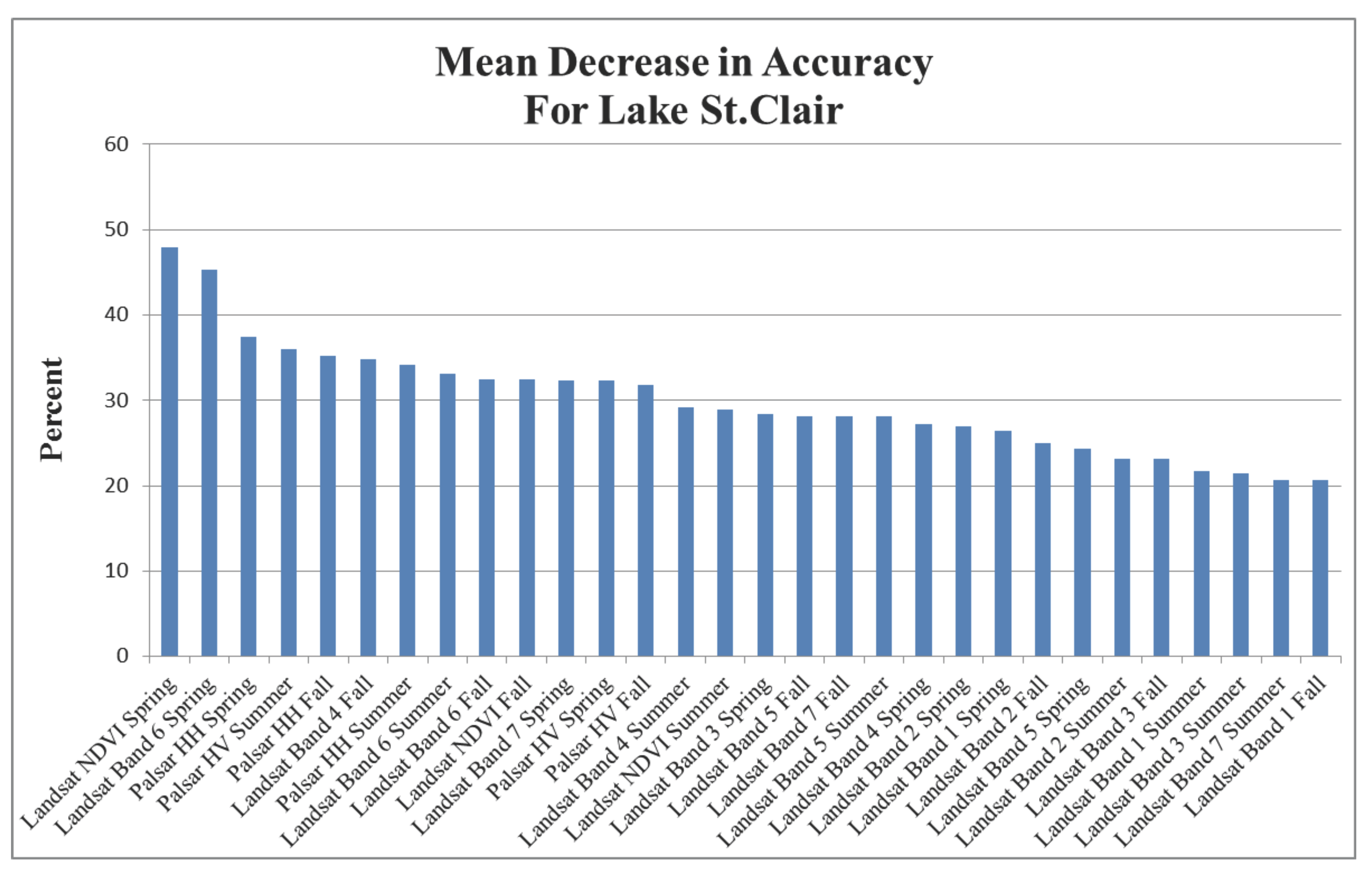 Remotesensing 07 08655 g008