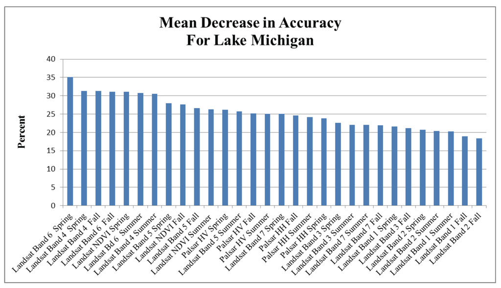 Remotesensing 07 08655 g009 1024