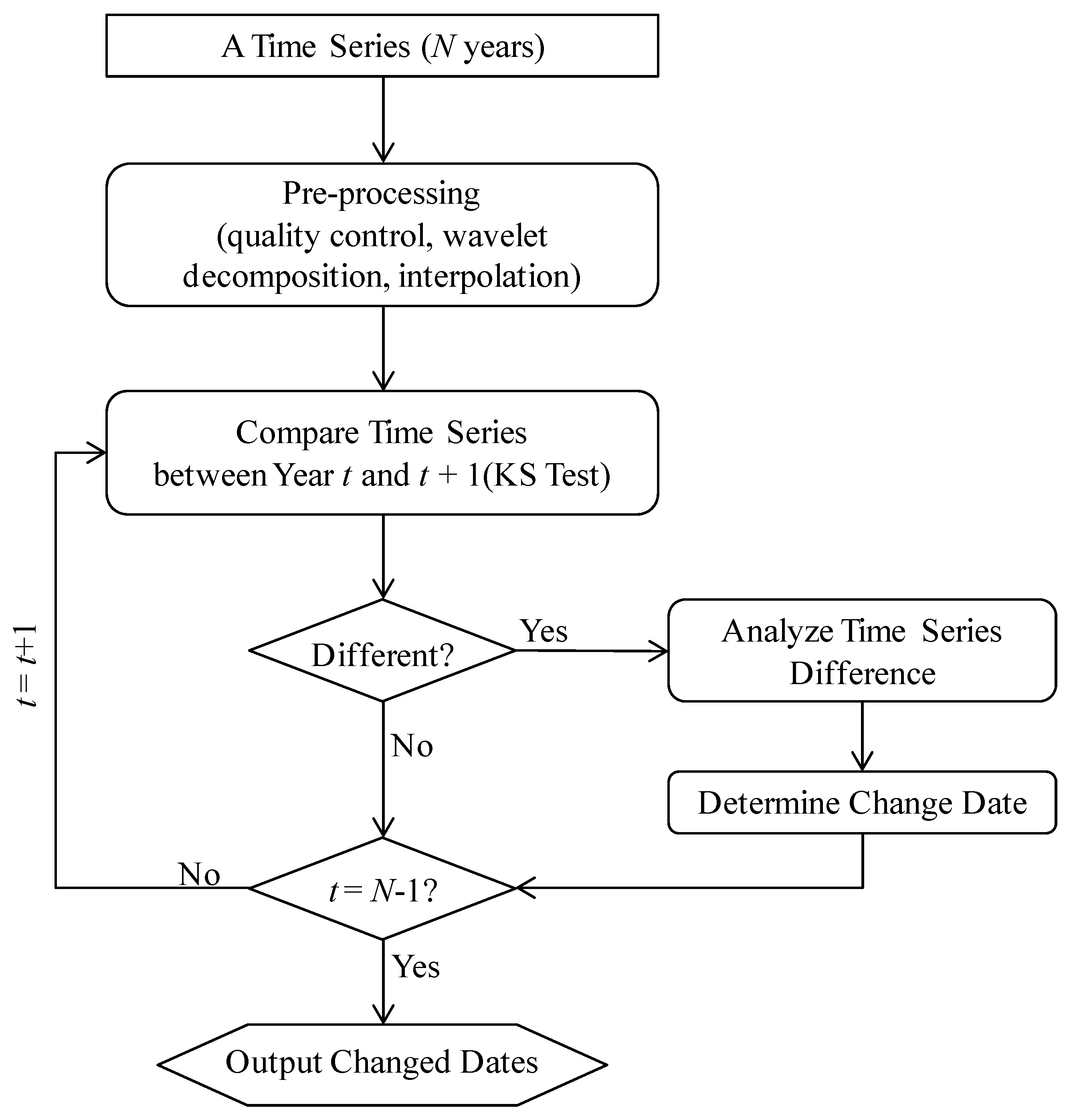 Remotesensing 07 08705 g002