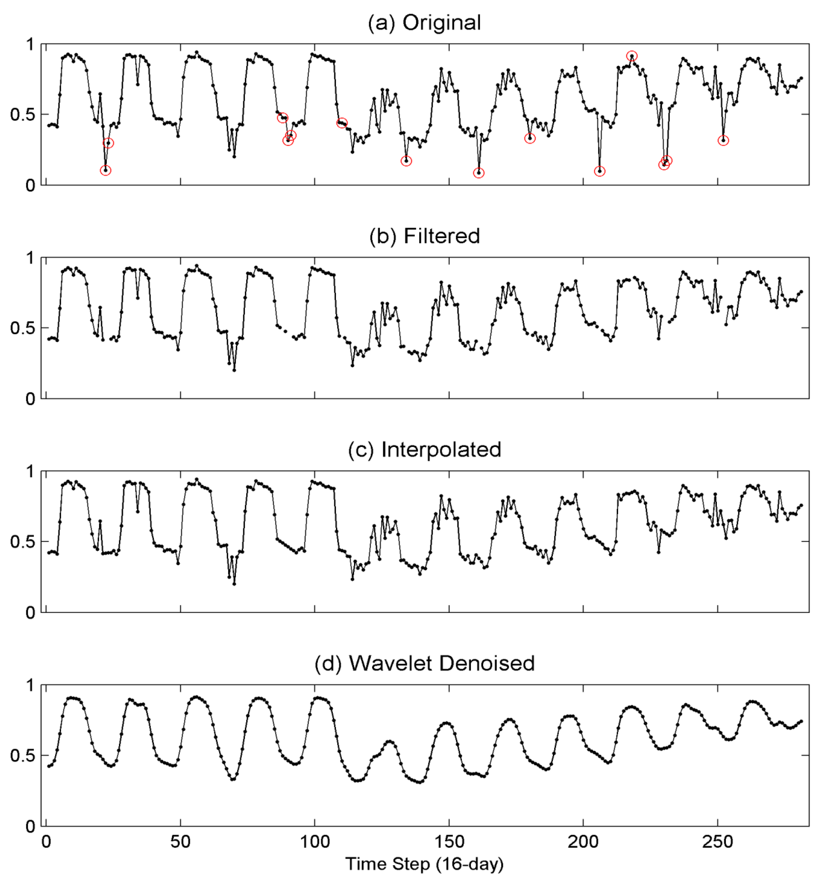 Remotesensing 07 08705 g003