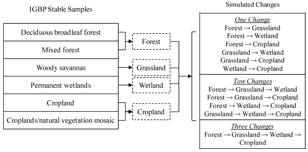 Remotesensing 07 08705 g004 1024