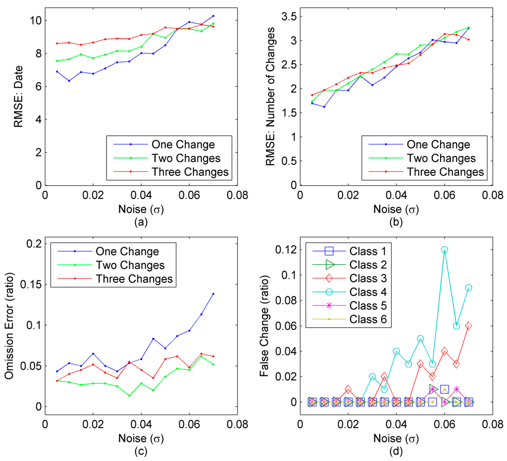 Remotesensing 07 08705 g005 1024