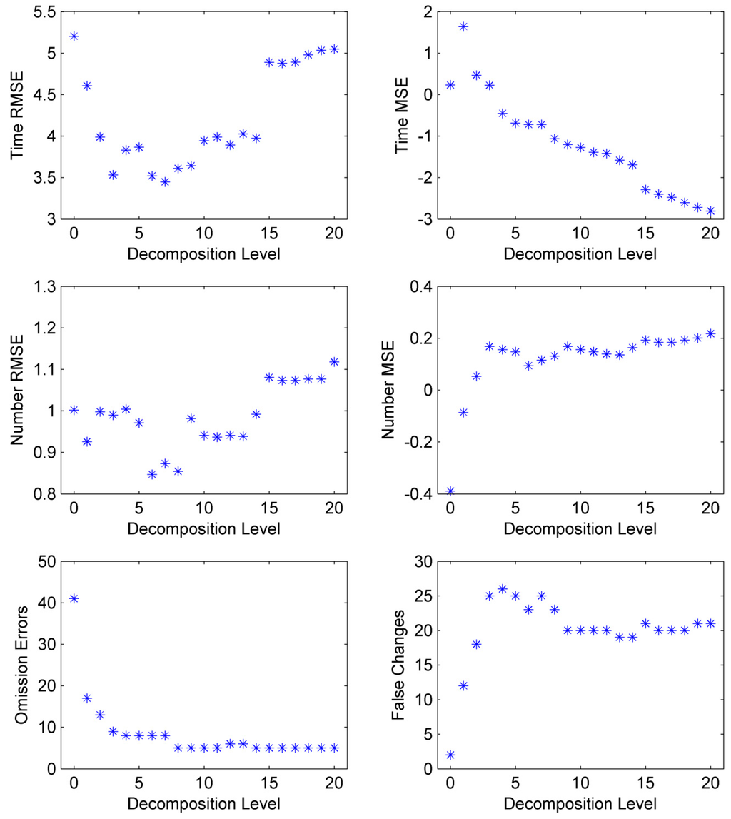 Remotesensing 07 08705 g006 1024