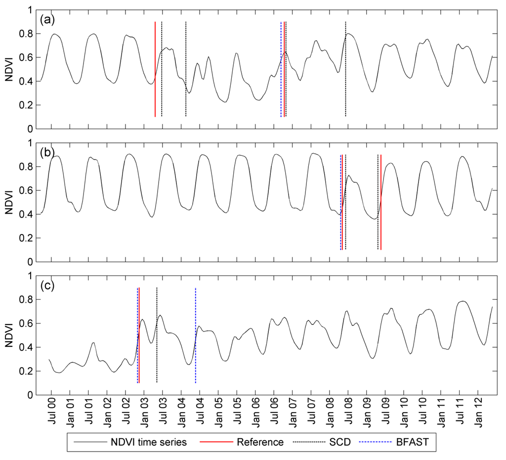 Remotesensing 07 08705 g007 1024
