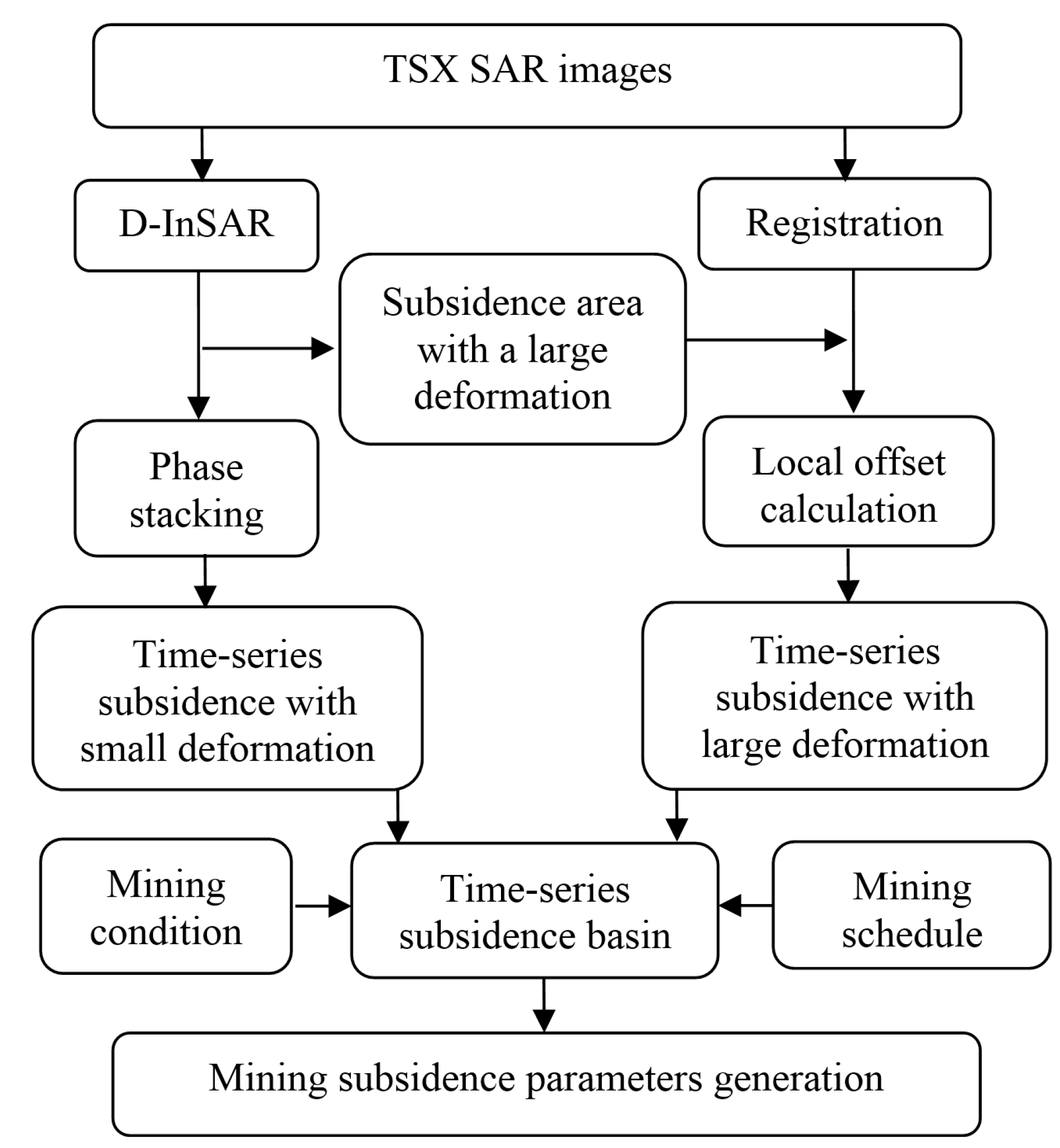 Remotesensing 07 09166 g004