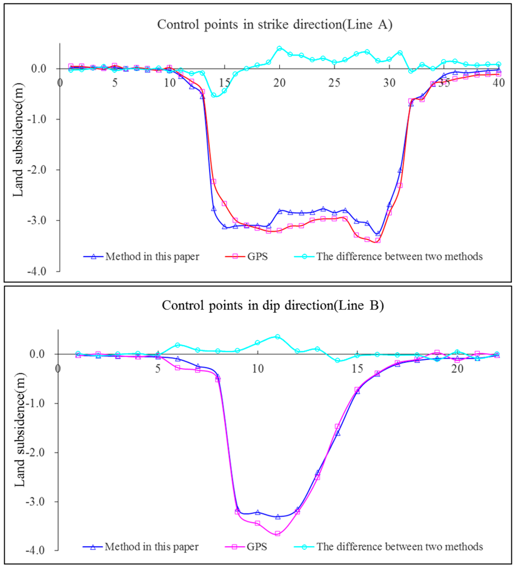 Remotesensing 07 09166 g009 1024