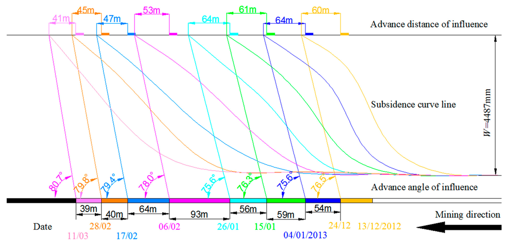 Remotesensing 07 09166 g010 1024