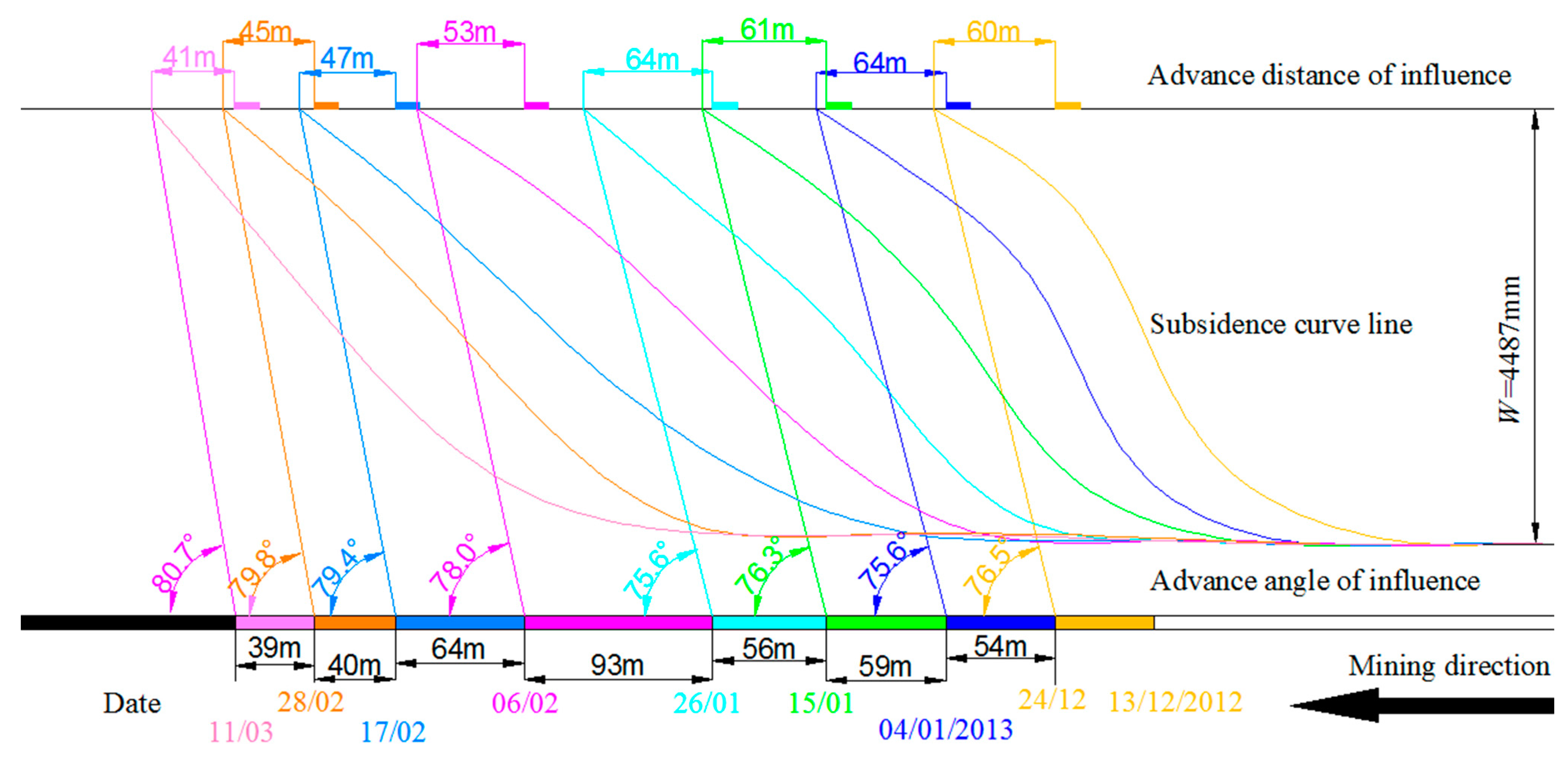 Remotesensing 07 09166 g010