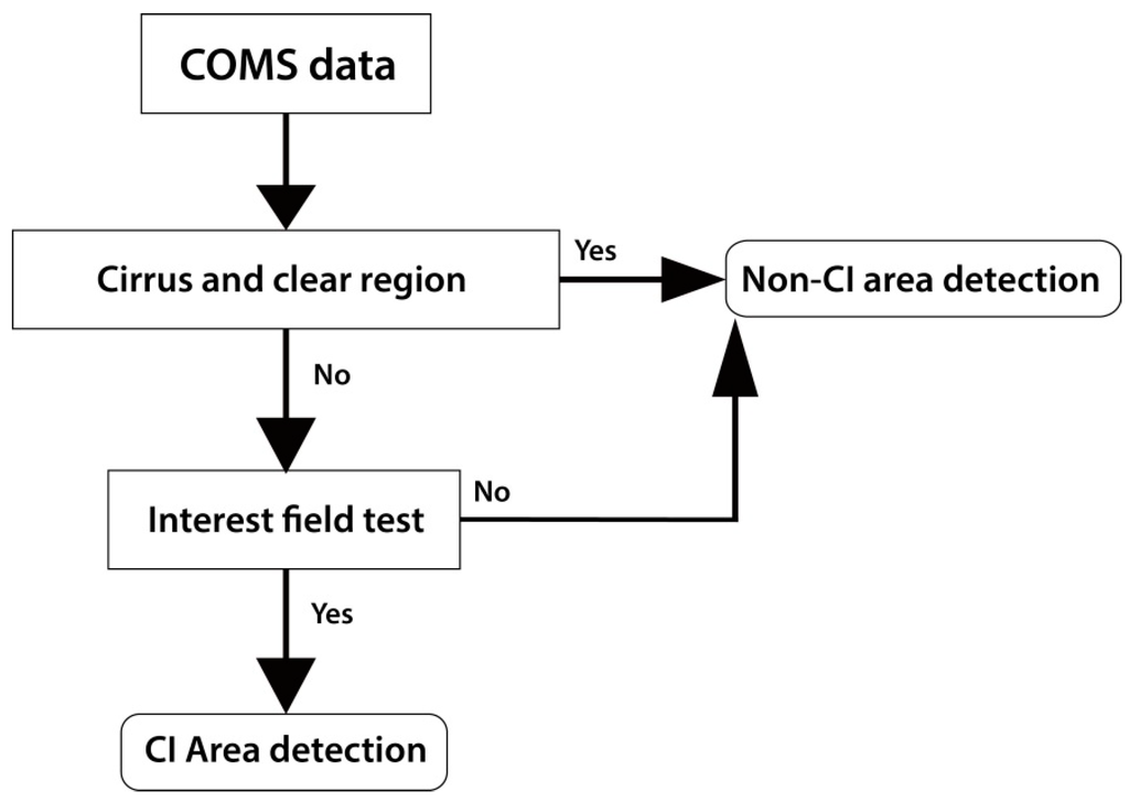 Remotesensing 07 09184 g001 1024