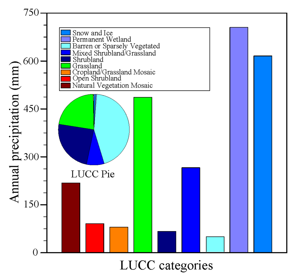 Remotesensing 07 09230 g005 1024