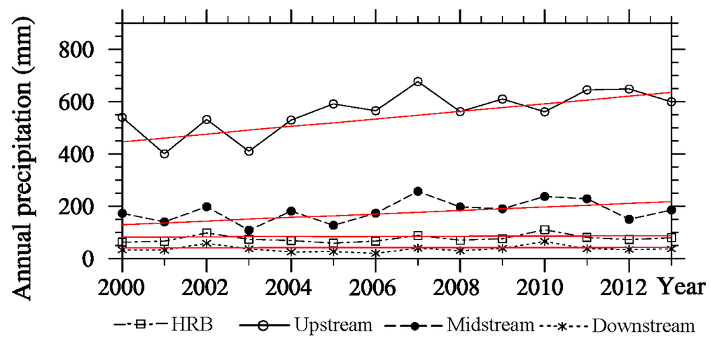 Remotesensing 07 09230 g007 1024