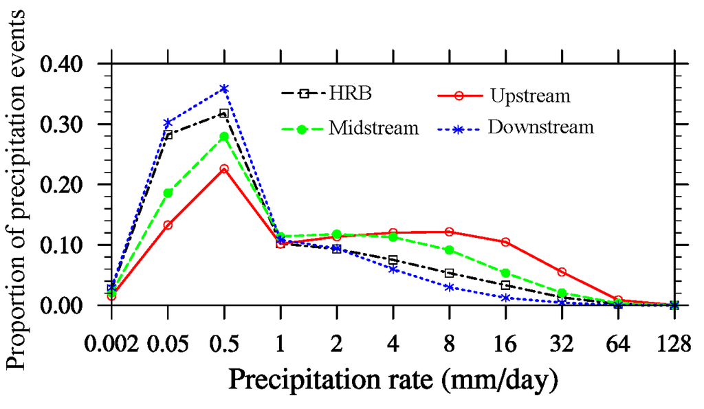 Remotesensing 07 09230 g012 1024