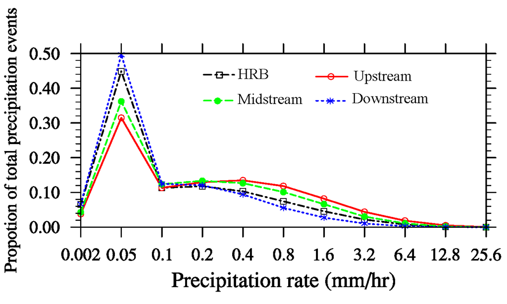 Remotesensing 07 09230 g013 1024